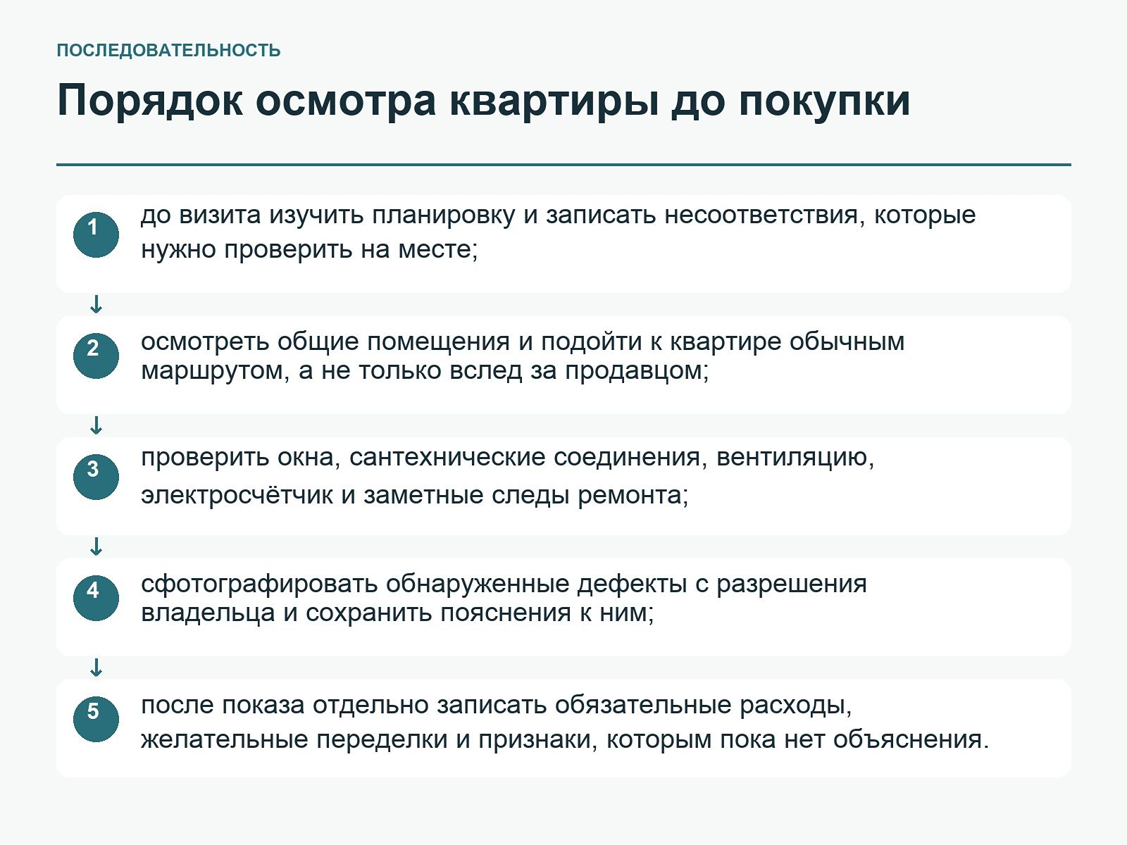 Порядок осмотра квартиры до покупки