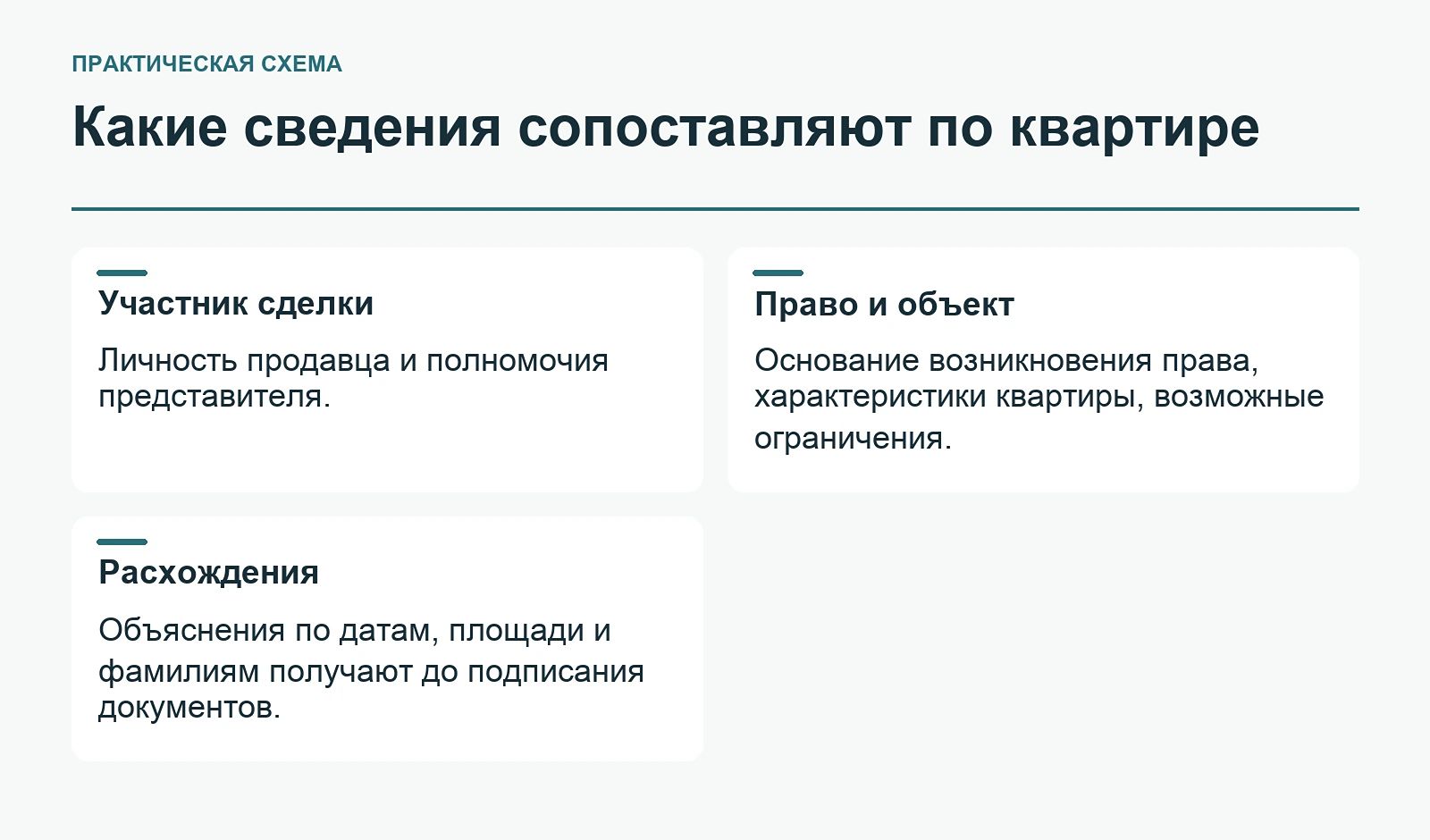 Какие сведения сопоставляют по квартире